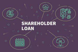 Shareholder loan